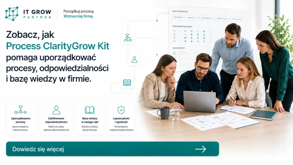 Jak Process ClarityGrow Kit pomaga uporządkować procesy, odpowiedzialności i bazę wiedzy w firmie